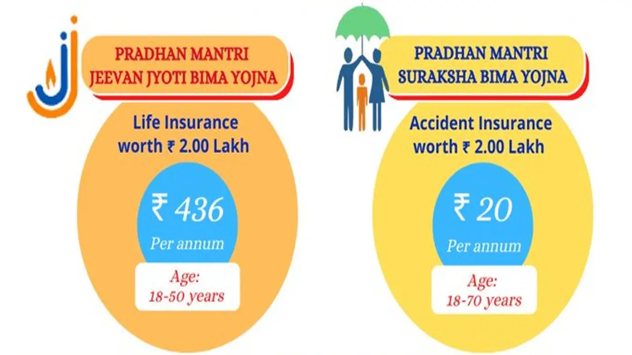 प्रधानमंत्री जीवन ज्योति बीमा योजना: आपके खाते में नहीं हैं 456 रुपये तो हो सकता है लाखों का नुकसान जानिए
