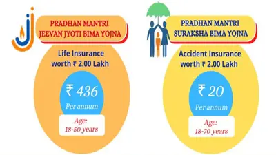 प्रधानमंत्री जीवन ज्योति बीमा योजना: आपके खाते में नहीं हैं 456 रुपये तो हो सकता है लाखों का नुकसान जानिए