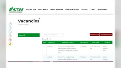 RITES Recruitment 2022: टीम लीडर समेत विभिन्न पदों के लिए वैकेंसी ओपन, वेतन 1,20,000 रुपये प्रतिमाह तक