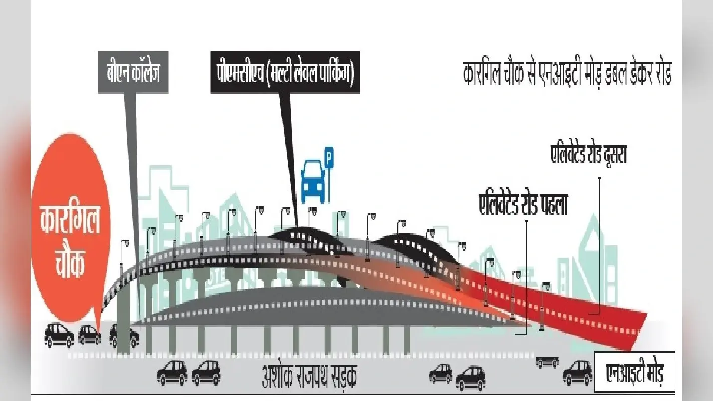 पटना कॉलेज से सायंस कॉलेज तक सर्विस रोड होगा दुरुस्त, लोगों को परेशानी से मिलेगी राहत
