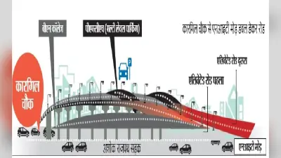 पटना कॉलेज से सायंस कॉलेज तक सर्विस रोड होगा दुरुस्त, लोगों को परेशानी से मिलेगी राहत