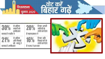 AISSEE 2021 Admit Card Download : सैनिक स्कूल एंट्रेंस एग्जाम का एडमिट कार्ड थोड़ी देर में आने वाला है, यहां से जाने Process
