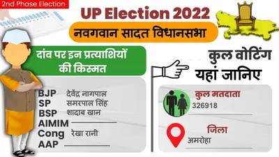UP Chunav 2022: नवगवान सादत में कैसा रहा मतदान और क्या रहा वोटिंग प्रतिशत? जानें सबकुछ