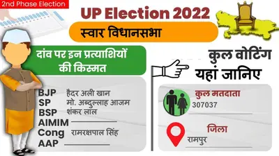 Rampur News: स्वार विधानसभा चुनाव 2022 में जानिए कैसा रहा मतदान और क्या रहा वोटिंग प्रतिशत?