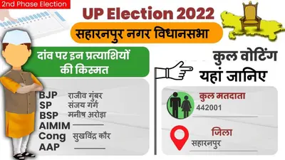 UP Chunav 2022: सहारनपुर नगर विधानसभा में कैसा रहा मतदान और कितनी रही वोटिंग प्रतिशत, जानें सबकुछ