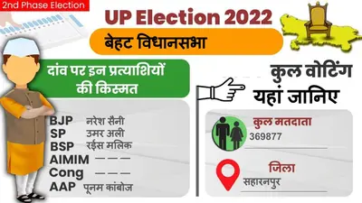 UP Chunav 2022: बेहट विधानसभा में कैसा रहा मतदान और कितनी रही वोटिंग प्रतिशत, जानें सबकुछ