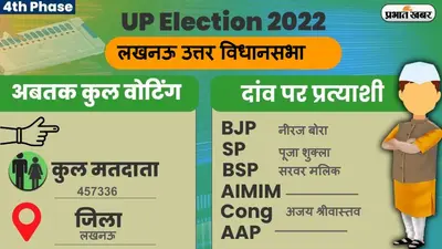 UP Chunav 2022: फर्रुखाबाद विधानसभा में कैसा रहा मतदान और कितनी रही वोटिंग प्रतिशत, जानें सबकुछ