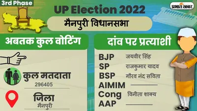 UP Chunav 2022: नरैनी विधानसभा में कैसा रहा मतदान और कितनी रही वोटिंग प्रतिशत, जानें सबकुछ