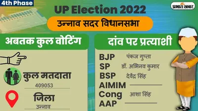 UP Chunav 2022: किशनी विधानसभा में कैसा रहा मतदान और कितनी रही वोटिंग प्रतिशत, जानें सबकुछ