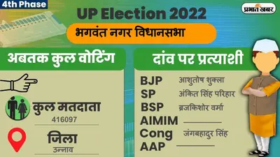 UP Chunav 2022: जसवंतनगर विधानसभा में कैसा रहा मतदान और कितनी रही वोटिंग प्रतिशत, जानें सबकुछ
