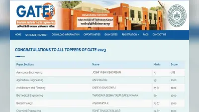 GATE 2023 का स्कोर कार्ड 21 मार्च को जारी, इस लिंक के जरिए करें डाउनलोड