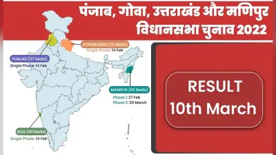 Vidhansabha Chunav : पंजाब में कांग्रेस के चुनावी घोषणापत्र में कृषि-रोजगार समेत इन मुद्दों पर रहेगा फोकस