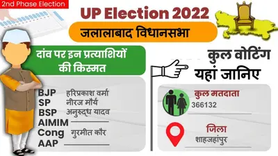 UP Chunav 2022: बरेली कैंट विधानसभा सीट में जानिए कैसा रहा मतदान और क्या रहा वोटिंग प्रतिशत