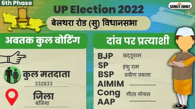 UP Chunav 2022: बांसडीह विधानसभा में कैसा रहा मतदान और कितना रहा वोटिंग प्रतिशत, जानें सबकुछ