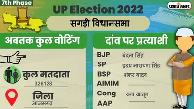 UP Chunav 2022: बदलापुर विधानसभा में कैसा रहा मतदान और कितना रहा वोटिंग प्रतिशत, जानें सबकुछ