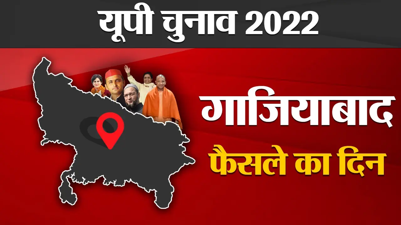 Gautam Buddh Nagar Election Result 2022: गौतम बुद्ध नगर में BJP ने रचा इतिहास, सभी तीन सीटों पर खिला कमल