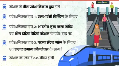 Patna Metro: आकाशवाणी भूमिगत मेट्रो स्टेशन के लिए जगह तय, जानिए आम लोगों को क्या होगा लाभ…