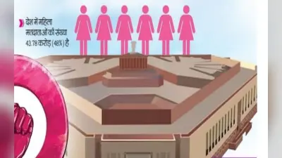 Women Reservation Bill: 27 साल बाद महिलाओं को हक का मौका, जानें महिला आरक्षण विधेयक की खास बातें