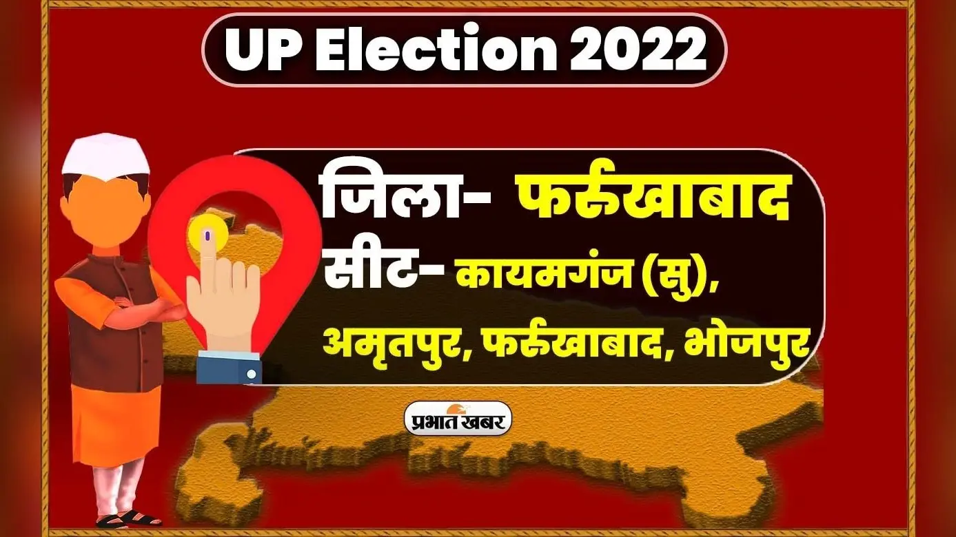 Farrukhabad Vidhan Sabha Chunav 2022: फर्रुखाबाद की 4 सीटों पर वोटिंग खत्म, पांच बजे तक 54.55 फीसदी मतदान