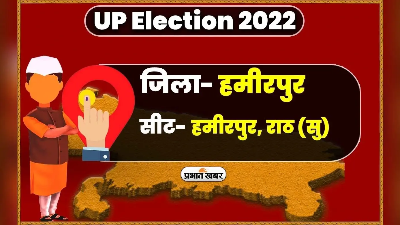 Hamirpur Vidhansabha Chunav 2022: हमीरपुर के दो विधानसभा सीटों पर मतदान हुआ खत्म, जमकर पड़े वोट