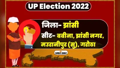 Jhansi Vidhansabha Chunav: झांसी के चार विधानसभा सीटों मतदान हुआ खत्म, जमकर पड़े वोट
