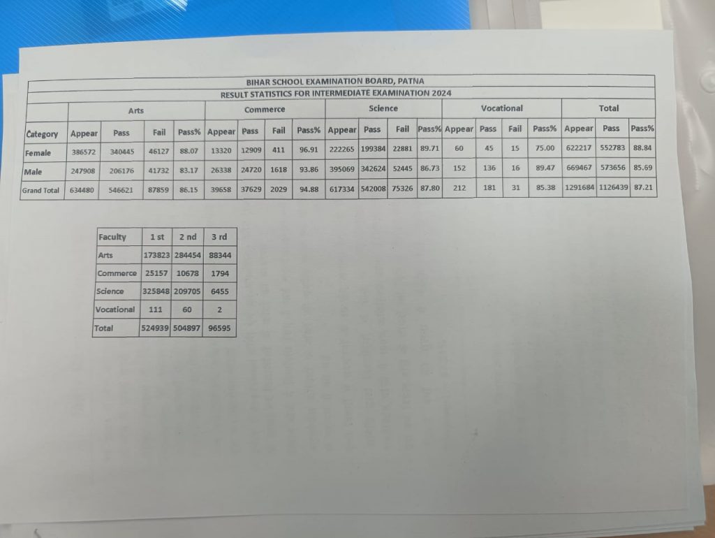 Bihar Board 12th Result