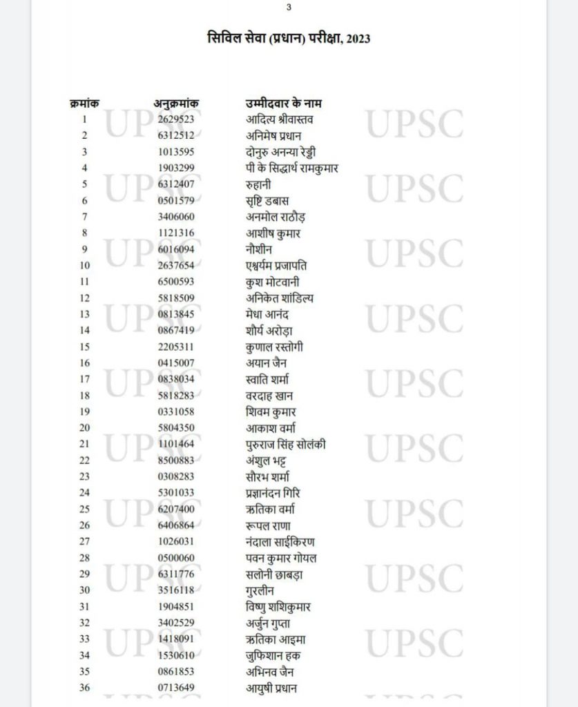 UPSC 2024 Final List