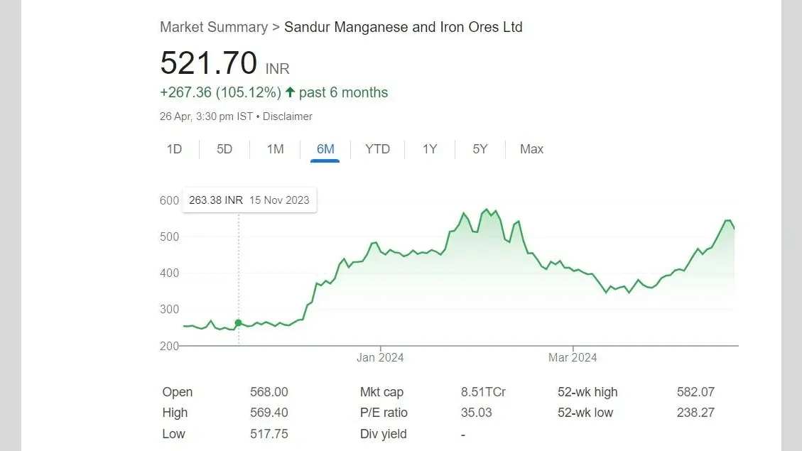 Arjas Steel: अर्जस स्टील में 80 प्रतिशत हिस्सेदारी खरीदेगी ये माइनिंग कंपनी, जानें क्या है कंपनी का प्लान