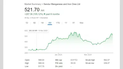 Arjas Steel: अर्जस स्टील में 80 प्रतिशत हिस्सेदारी खरीदेगी ये माइनिंग कंपनी, जानें क्या है कंपनी का प्लान