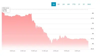 Donald Trump की सोशल मीडिया कंपनी NASDAQ पर फिसली, स्टॉक का भाव 21.5% गिरा, एक अरब डॉलर का हुआ नुकसान