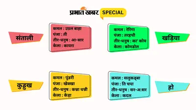 Loksabha Election 2024: मतदान केंद्रों पर मूलभूत सुविधाएं उपलब्ध कराने को लेकर जिला प्रशासन ने कसी कमर, बोले डीएम, जहां बिजली नहीं, वहां तुरंत अस्थायी कनेक्शन लें