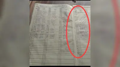 13 मई से 20 मई तक विद्यालय से बिना सूचना थी गायब, 21 को बना ली सभी फर्जी उपस्थिति