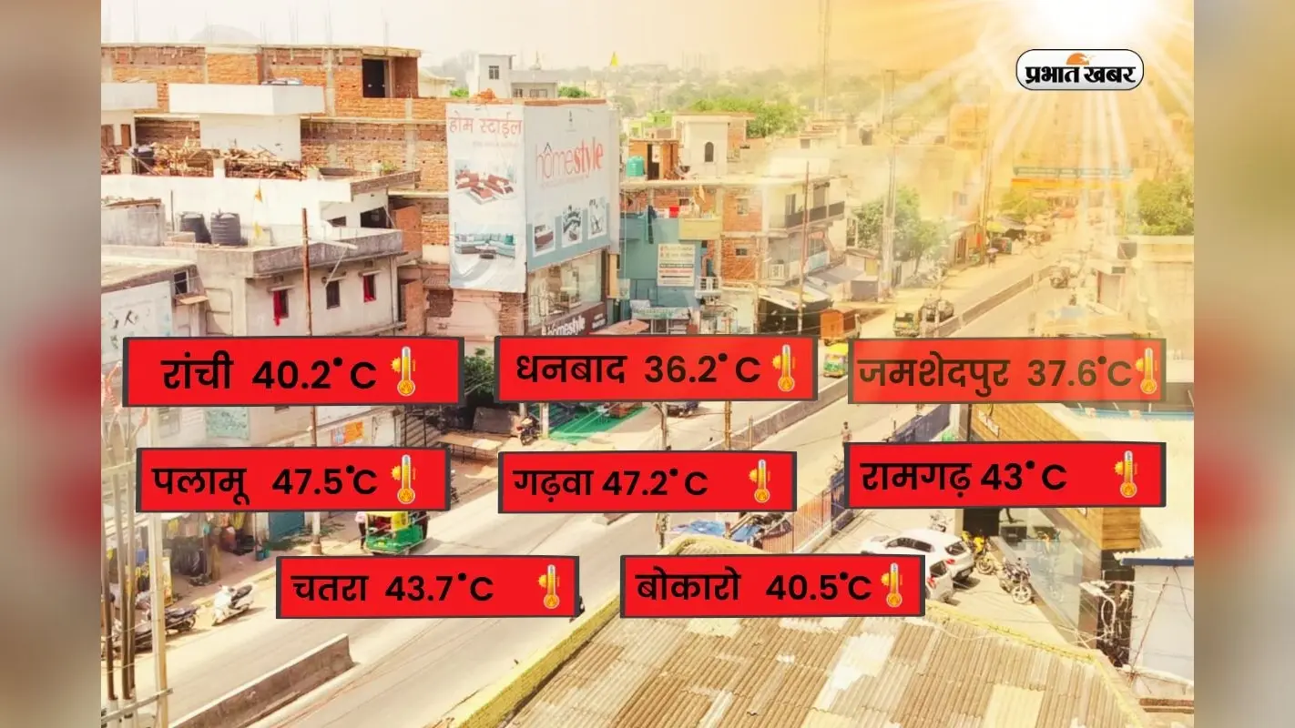 Jharkhand Weather: बदला मौसम, रांची को गर्मी से मिली राहत, झारखंड में 24 तक बारिश के आसार