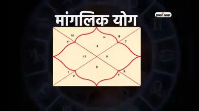 Mangalik Yog: कुंडली के चौथे भाव में है मंगल और मांगलिक योग, तो होता है ये प्रभाव
