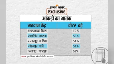 EXCLUSIVE: कहीं वोटर लिस्ट में बांग्लादेशी घुसपैठियों के तो नहीं जुड़ रहे नाम, चुनाव आयोग कराएगा जांच