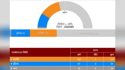 शुरुआती रुझान में एनडीए को बड़ी बढ़त, इसके बदलने की क्यों होती है ज्यादा संभावना?