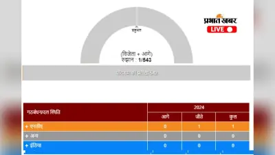 Barrackpore Lok Sabha Election Result 2024: तृणमूल कांग्रेस के पार्थ भौमिक को 64438 वोट से मिली जीत, बीजेपी के अर्जुन सिंह को करना पड़ा हार का सामना