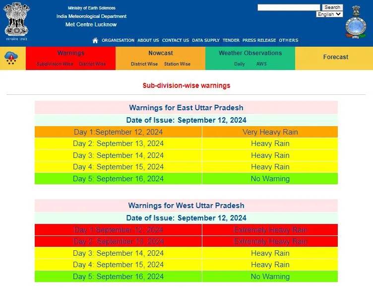 IMD RAIN ALERT