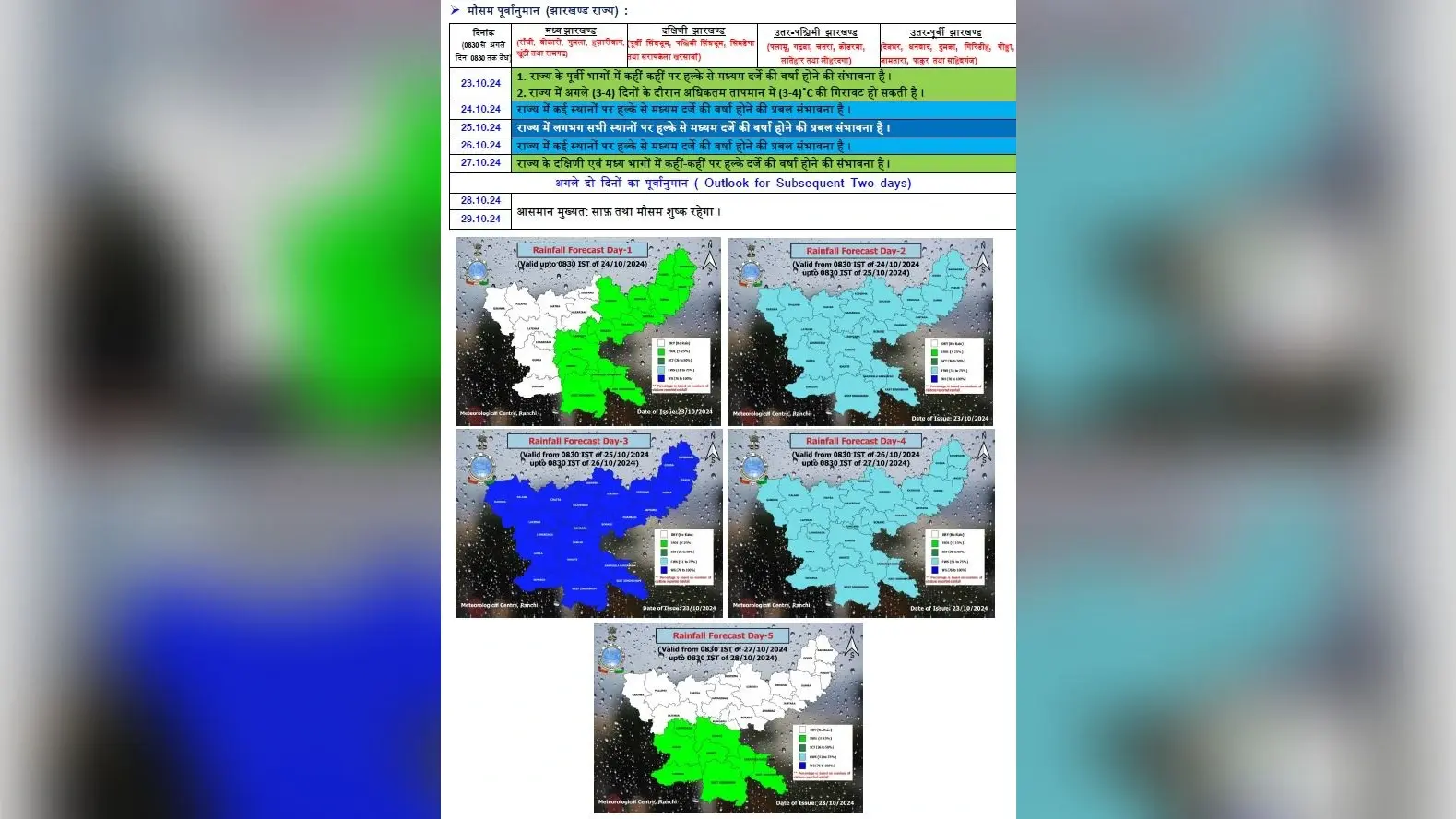 Jharkhand Weather: अधिकतम और न्यूनतम तापमान में होगी बढ़ोतरी, बदलते मौसम में खुद को ऐसे रखें हेल्दी