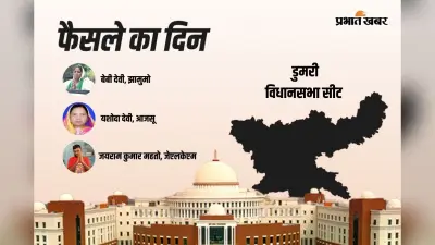 Dumri Vidhan Sabha Result 2024: जयराम महतो ने डुमरी में जेएलकेएम का खोला खाता, झामुमो की बेबी देवी को 10945 से दी शिकस्त