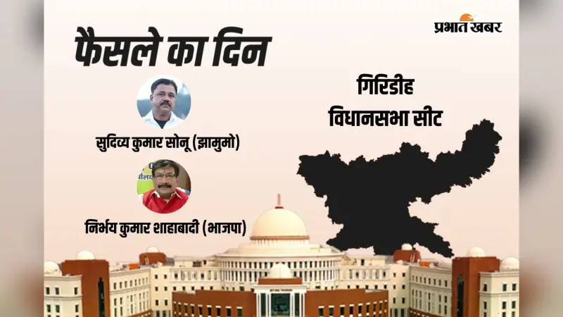 Giridih Vidhan Sabha Result 2024: BJP के निर्भय कुमार शाहाबादी आगे वहीं, JMM के सुदिव्य सुदिव्य कुमार सोनू पीछे