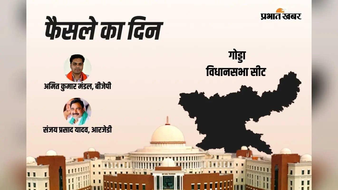 Godda Vidhan Sabha Result 2024: गोड्डा में भाजपा-राजद आमने सामने, आज होगा अमित-संजय के भाग्य का फैसला