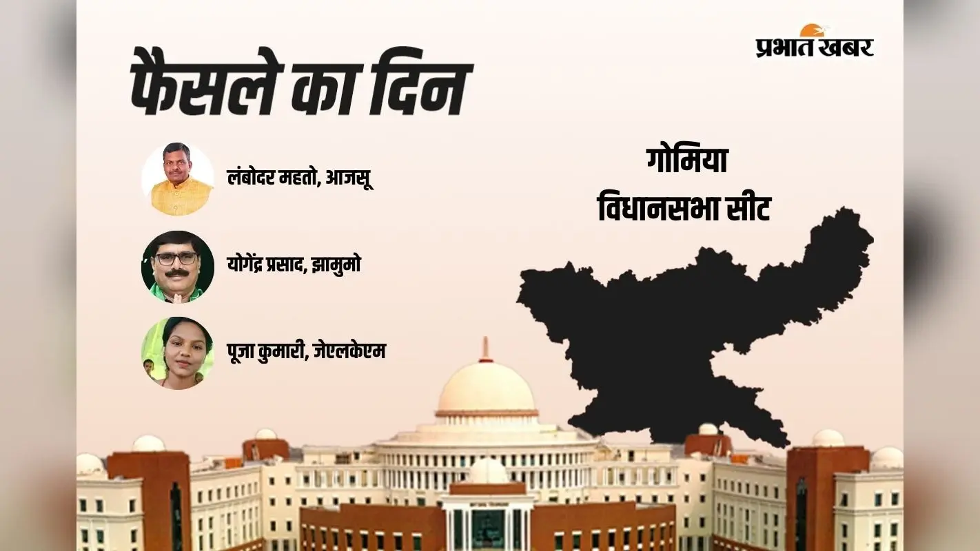 Gomia Vidhan Sabha Result 2024: गोमिया में जेएमएम के योगेंद्र प्रसाद आगे, आजसू के लंबोदर महतो पीछे