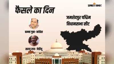 Banna Gupta vs Saryu Roy: जमशेदपुर पश्चिम विधानसभा सीट से जीते सरयू राय, स्वास्थ्य मंत्री बन्ना गुप्ता को हराया