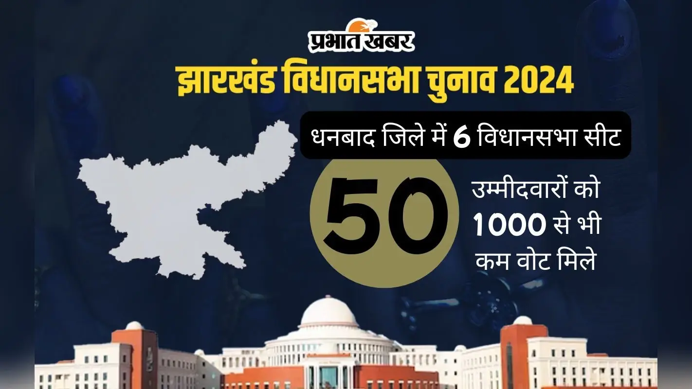 6 विधानसभा सीट पर थे 80 प्रत्याशी, 65 की जमानत जब्त, 50 को NOTA से भी कम वोट