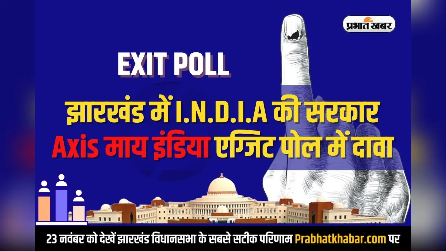 Jharkhand Exit Polls 2024: झारखंड में ‘इंडिया’ की सरकार, Axis माय इंडिया एग्जिट पोल में NDA को 24 से 25 सीटें