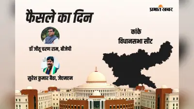 Kanke Vidhan Sabha Result 2024: कांग्रेस के सुरेश कुमार बैठा आगे वहीं, बीजेपी के डॉ. जीतू चरण राम रहे पीछे