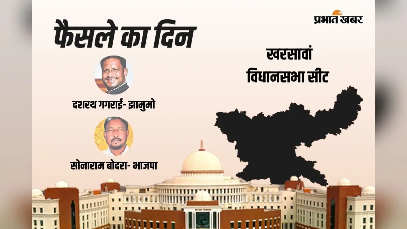Kharsawan Vidhan Sabha Result 2024: जेएमएम के दशरथ गगराई आगे, बीजेपी के सोनाराम बोदरा रहे पीछे