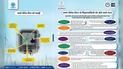 Smart Meter: सरकार ने बताया बिहार में हर घर में क्यों लगाए जा रहे स्मार्ट मीटर, 5 प्वाइंट में जानें इसके फायदे