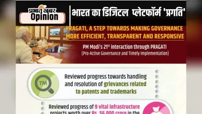 ‘प्रगति’ का मॉडल